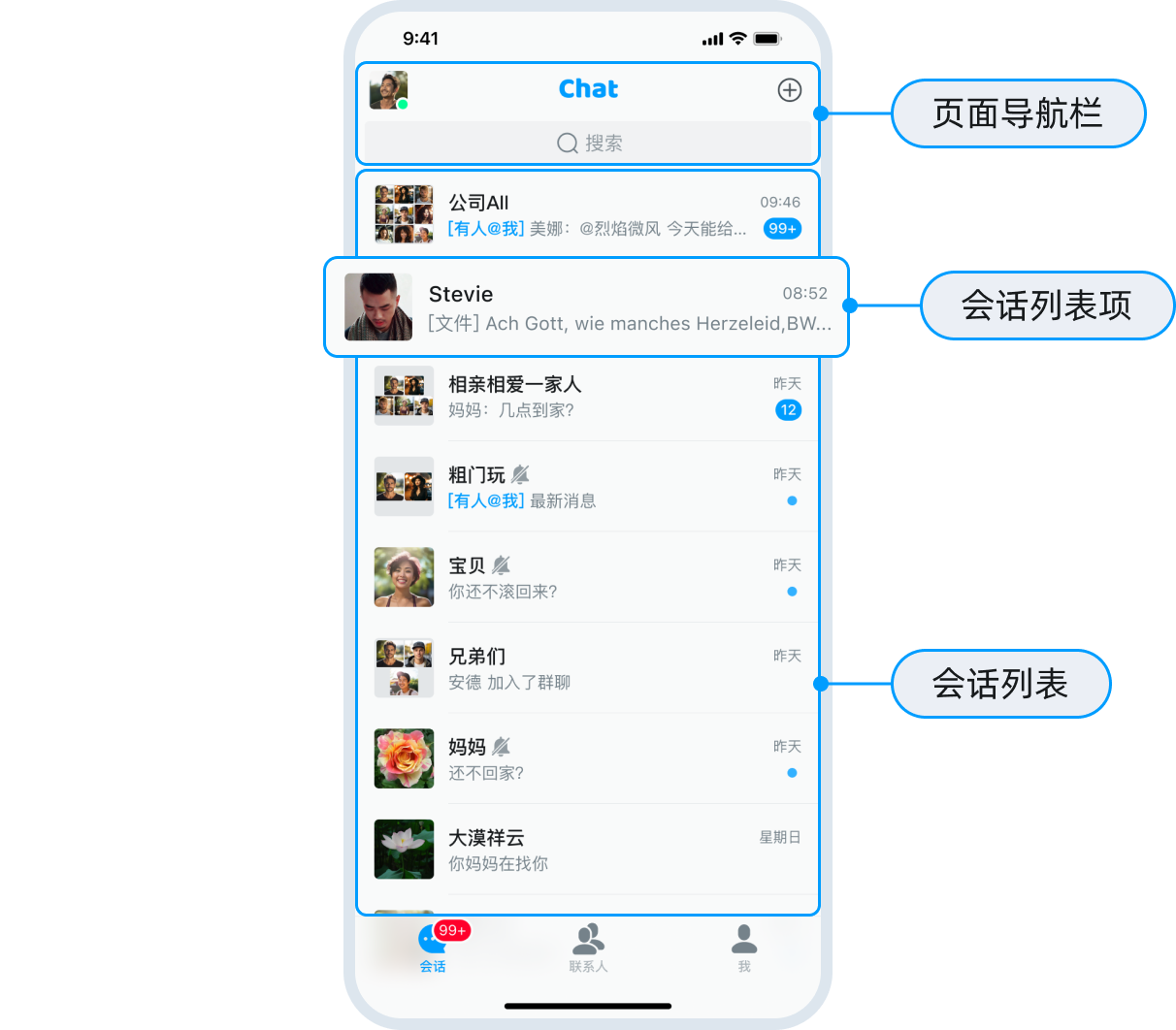 会话列表