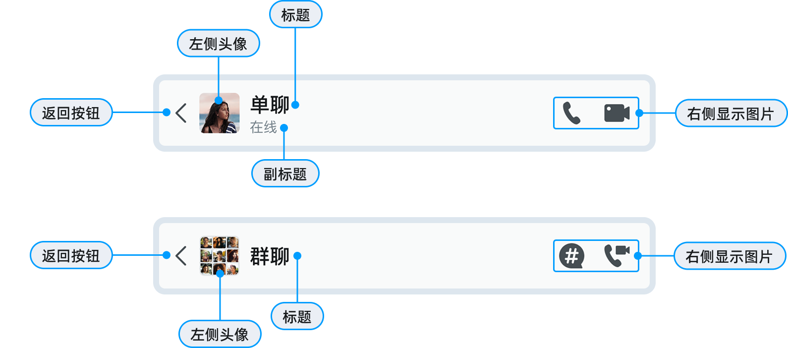 标题栏 EaseChatNavigationBar