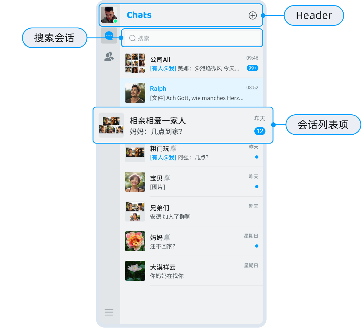 会话列表页面