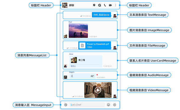 聊天页面 Chat